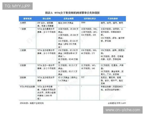 由于互动层级的不断深化 商业赛事运营模式正在本季度重塑版权分发商业格局